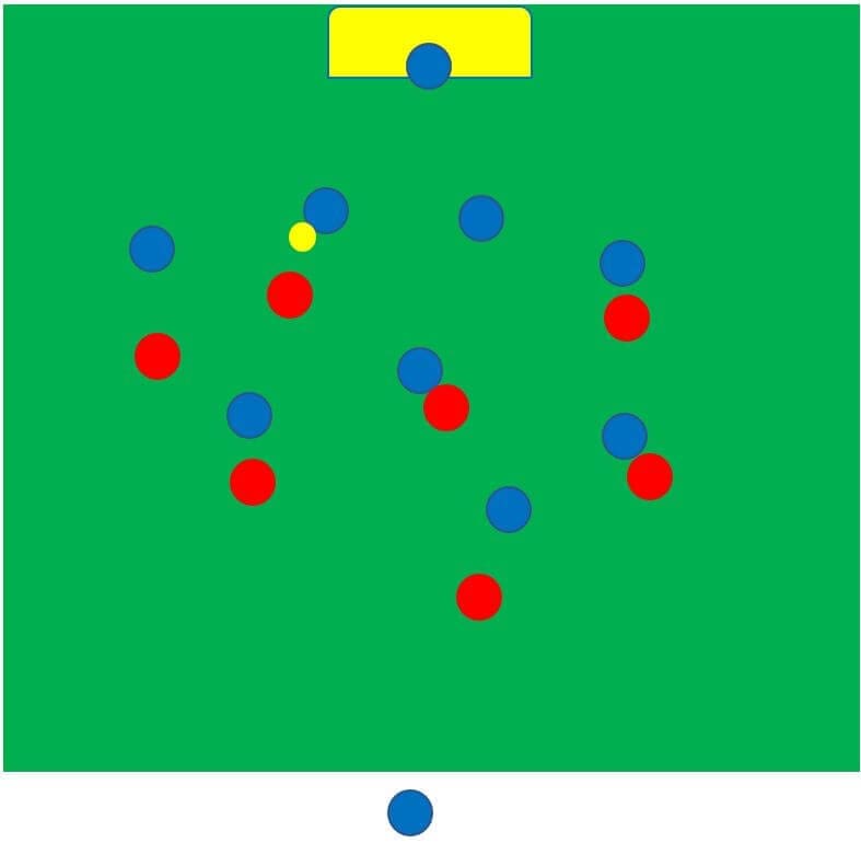 coaching how to coach tactical flexibility tactical analysis tactics