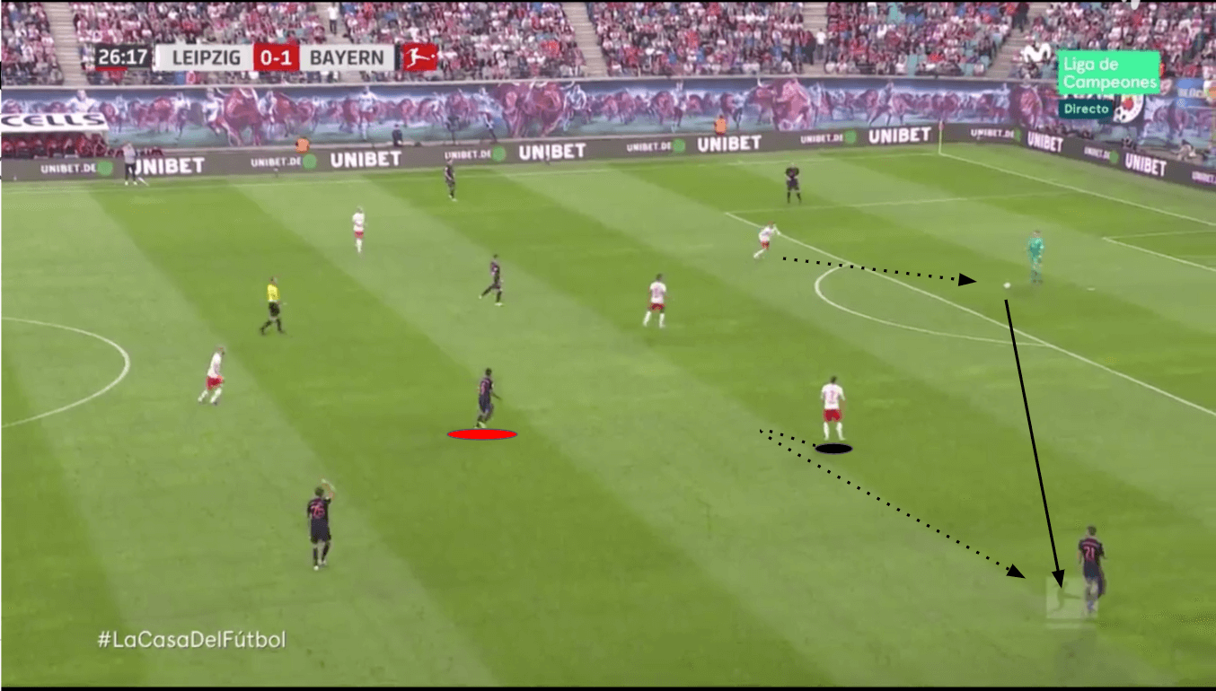 Marcel Sabitzer: The new role tactical analysis tactics