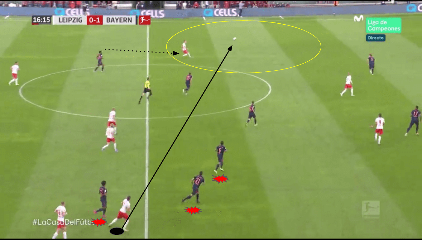 Marcel Sabitzer: The new role tactical analysis tactics