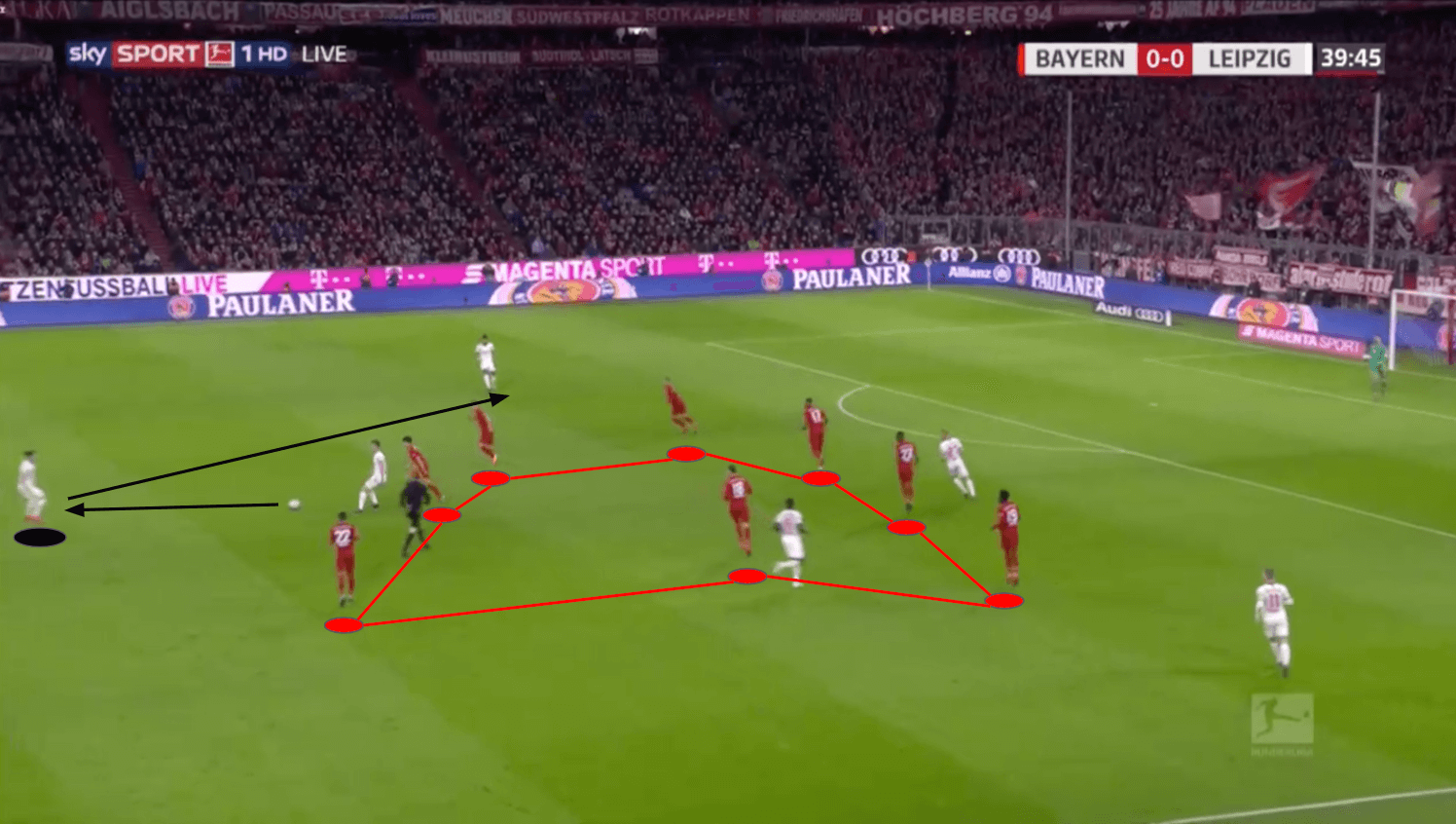 Marcel Sabitzer: The new role tactical analysis tactics