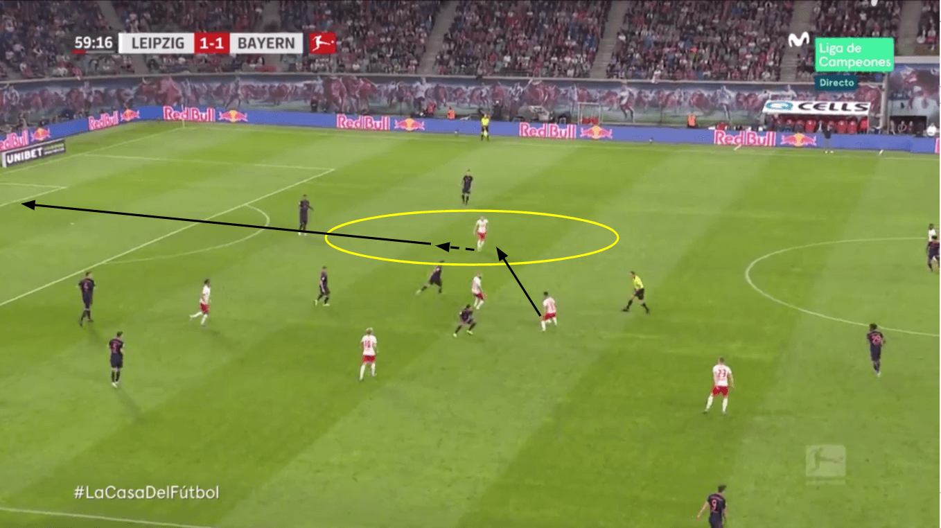 Marcel Sabitzer: The new role tactical analysis tactics