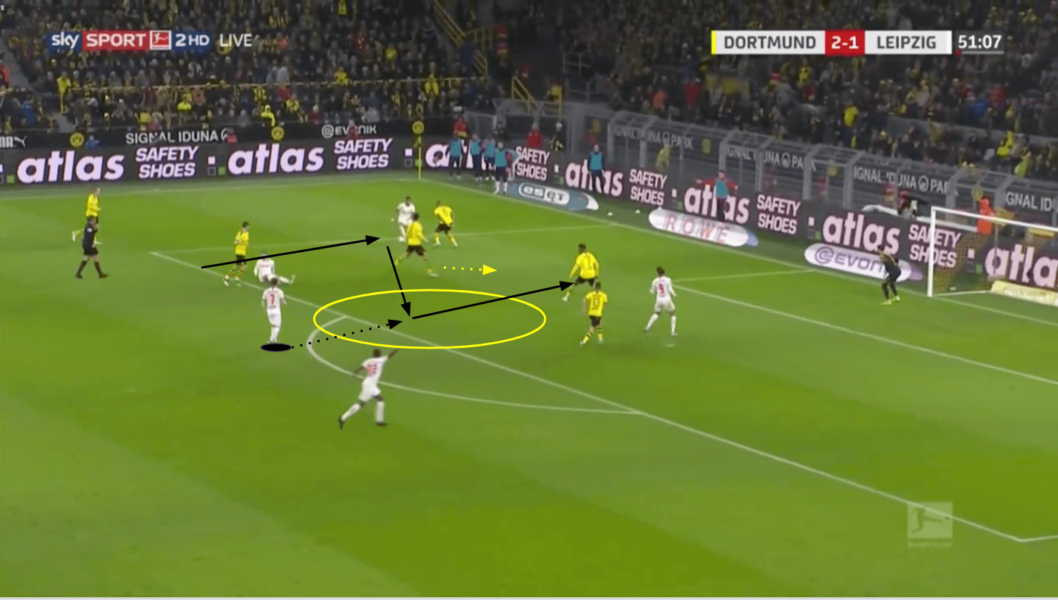 Marcel Sabitzer: The new role tactical analysis tactics