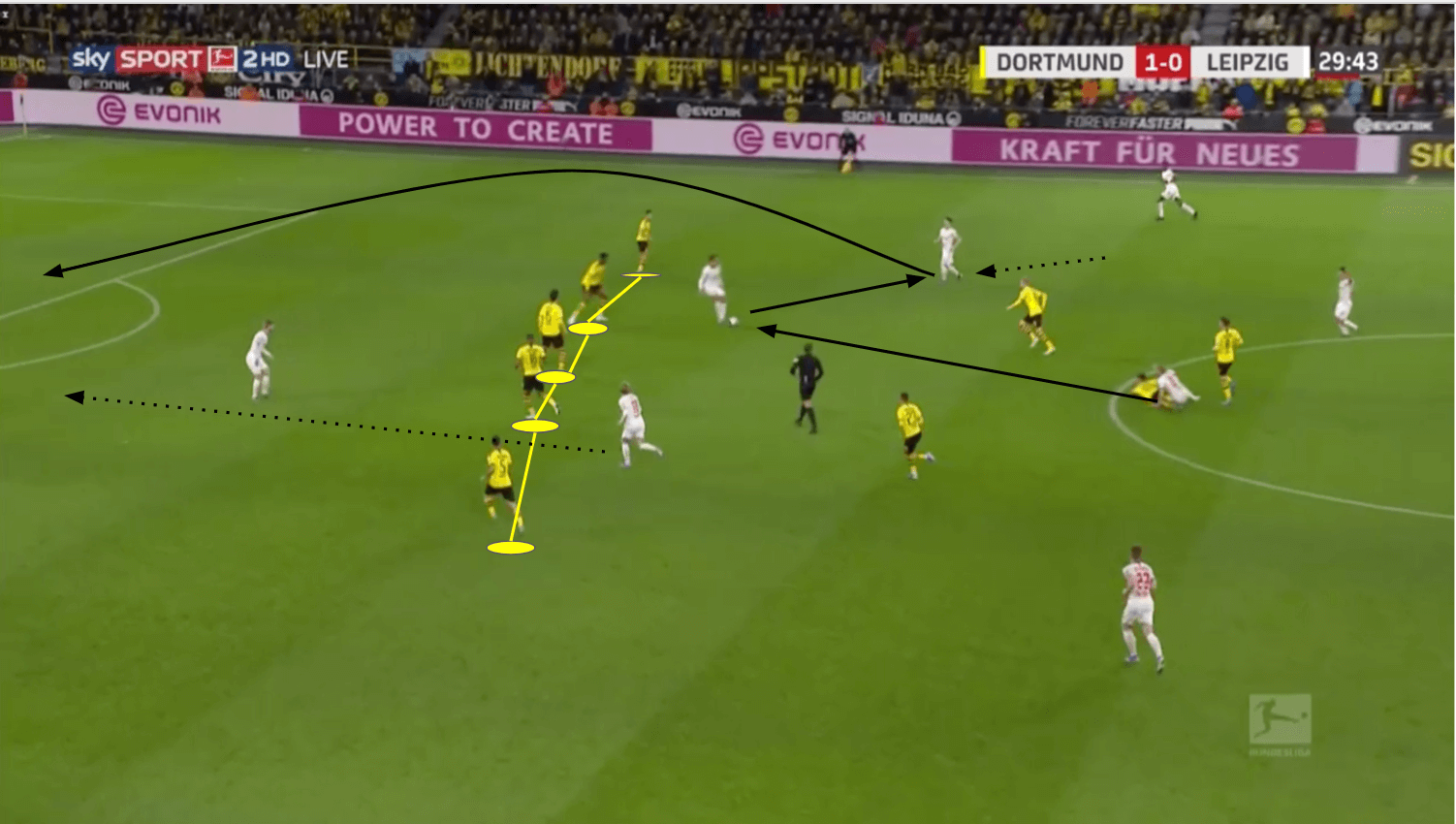 Marcel Sabitzer: The new role tactical analysis tactics