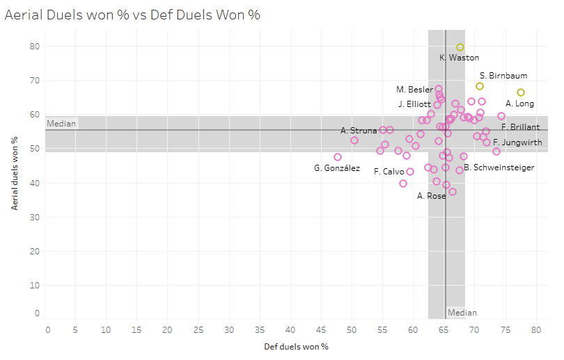 Major League Soccer 2019: Statistically Best Players - data analysis statistics