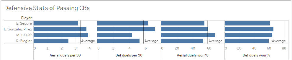 Major League Soccer 2019: Statistically Best Players - data analysis statistics