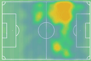 Scouting Serbia, Slovakia and Slovenia statistics