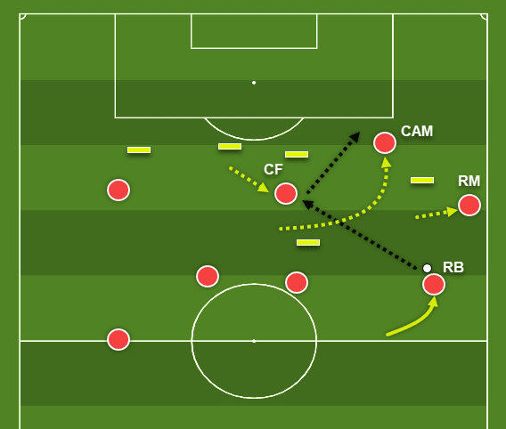 Coaching: Patterns of play in 4-2-3-1 - tactics