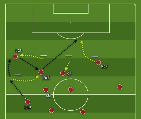 coaching-patterns-of-play-in-3-4-3-tactics