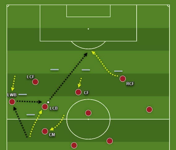 coaching-patterns-of-play-in-3-4-3-tactics