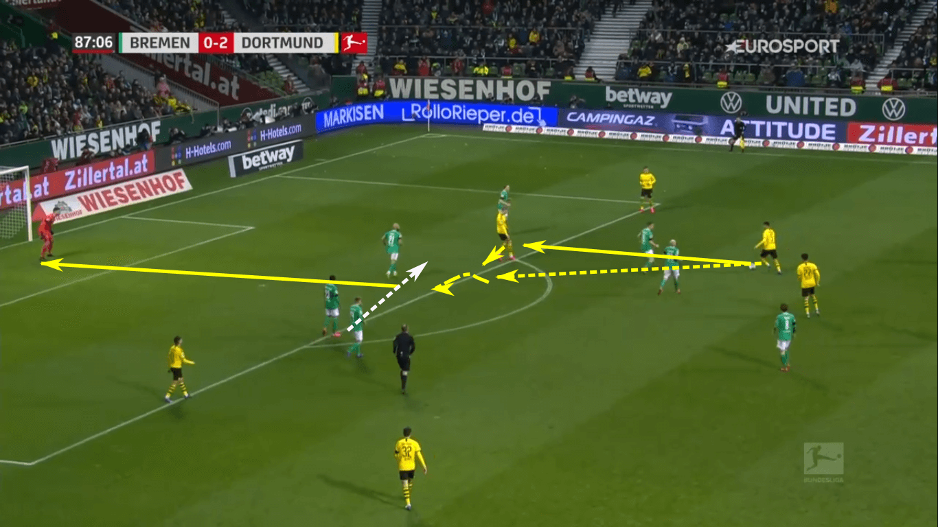 Achraf Hakimi 2019/20 - scout report - tactical analysis tactics