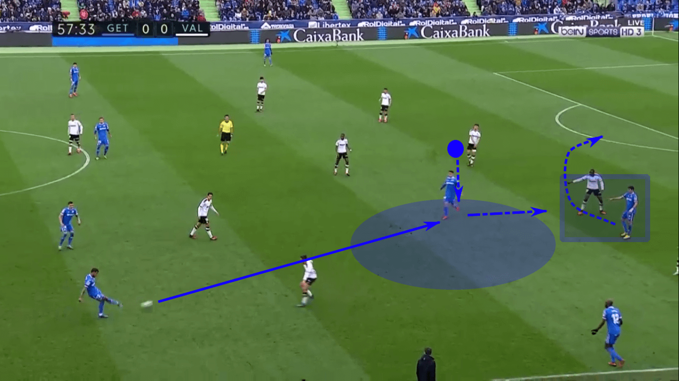 Coaching: Training runs behind the backline in a two forward system - tactical analysis tactics