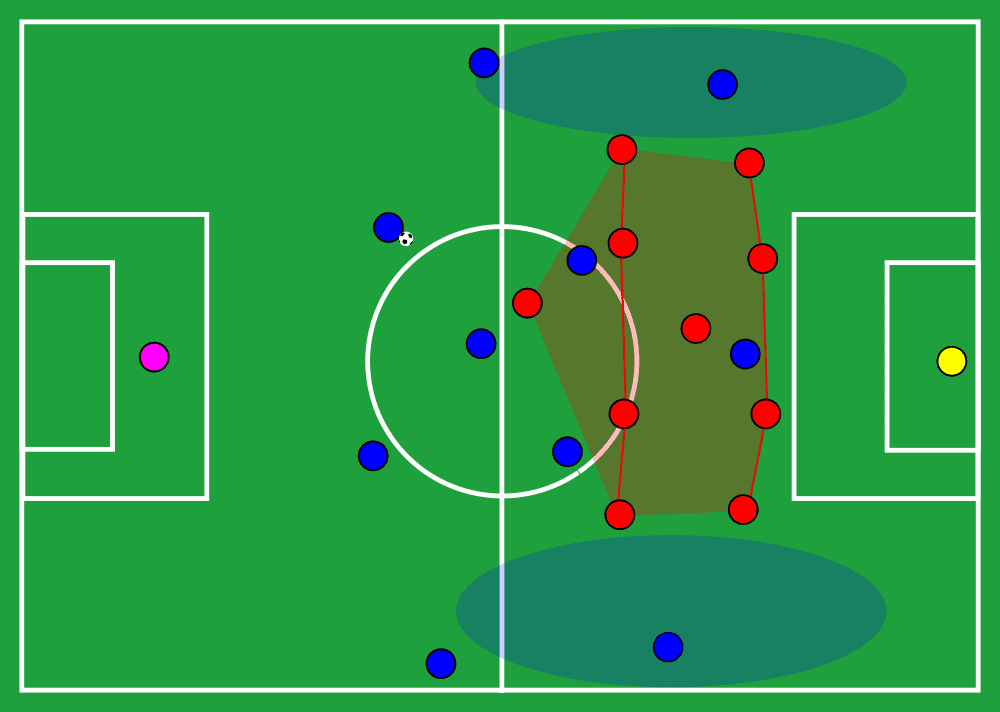 Tactical Theory: The long line pass - tactical analysis tactics