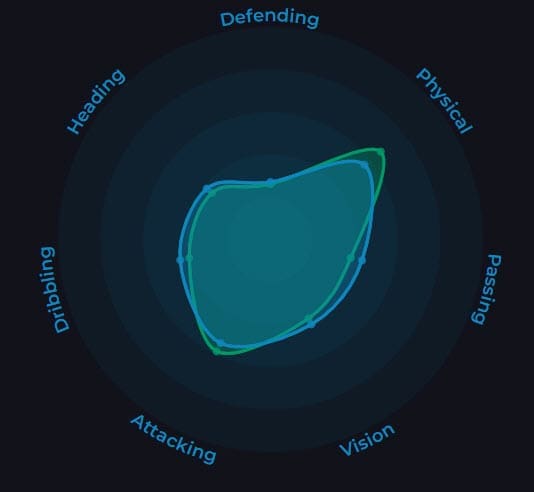 Jonathan David at Barcelona 2019/20 - scout report - tactical analysis tactics