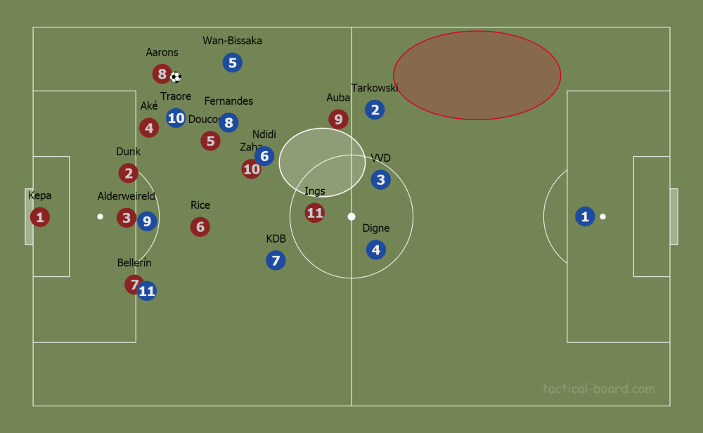 Brendan Rodgers at Leicester City 2019/20 - tactical analysis tactics