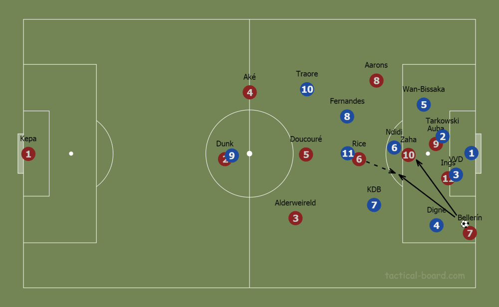 Brendan Rodgers at Leicester City 2019/20 - tactical analysis tactics