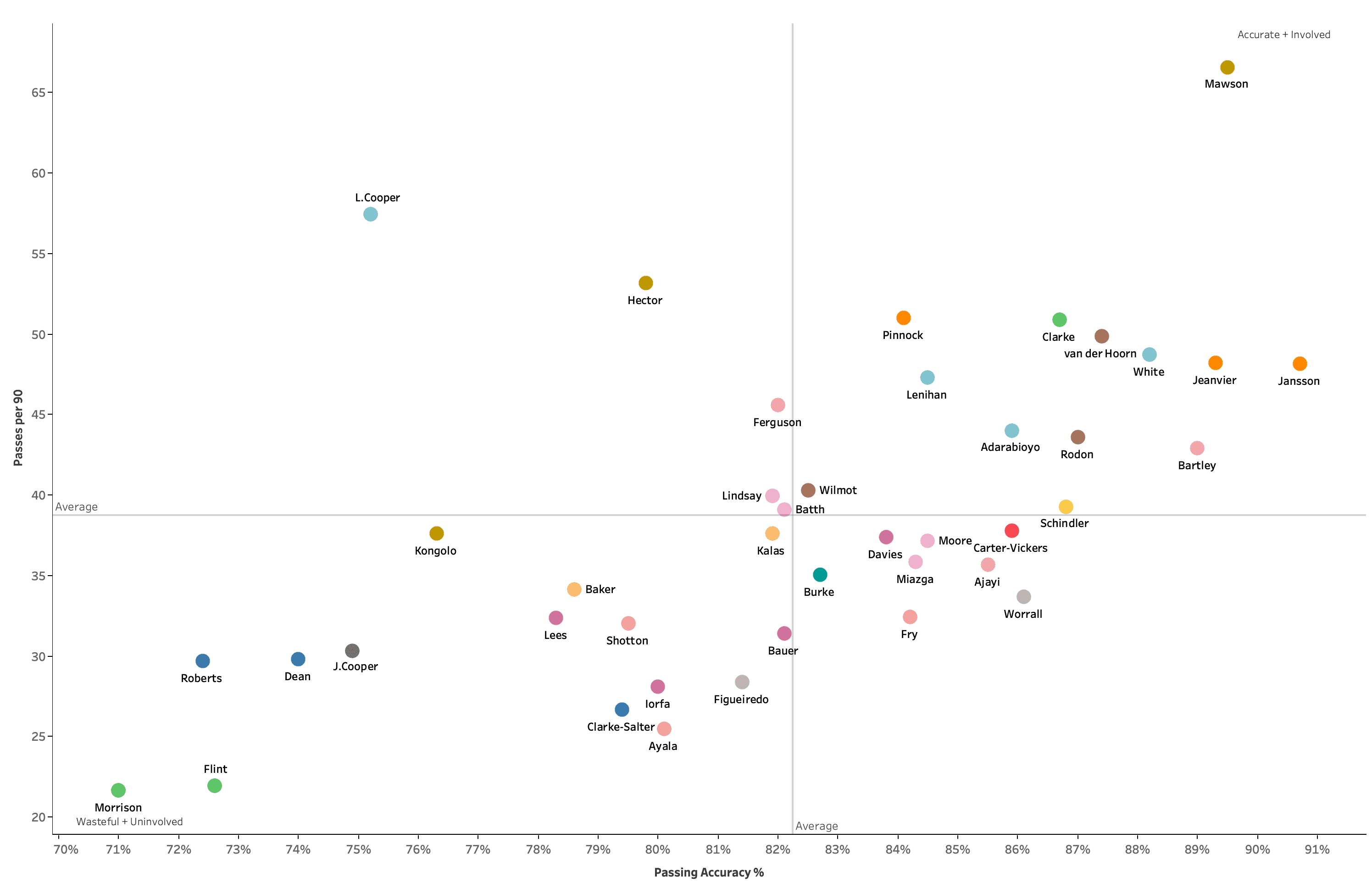 Which Championship centre-backs are ready for the Premier League? - data analysis statistics