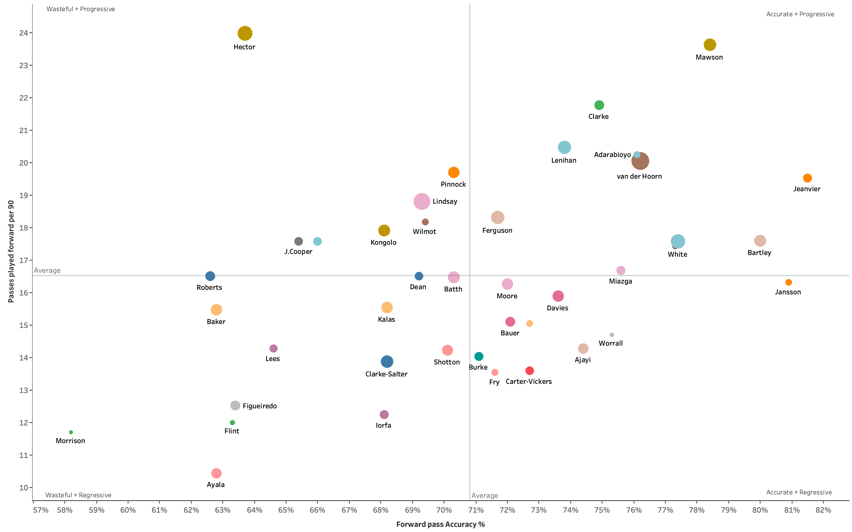 Which Championship centre-backs are ready for the Premier League? - data analysis statistics