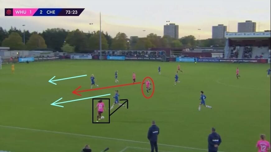 Adriana Leon: West Ham United Women's heartbeat - scout report - tactical analysis tactics