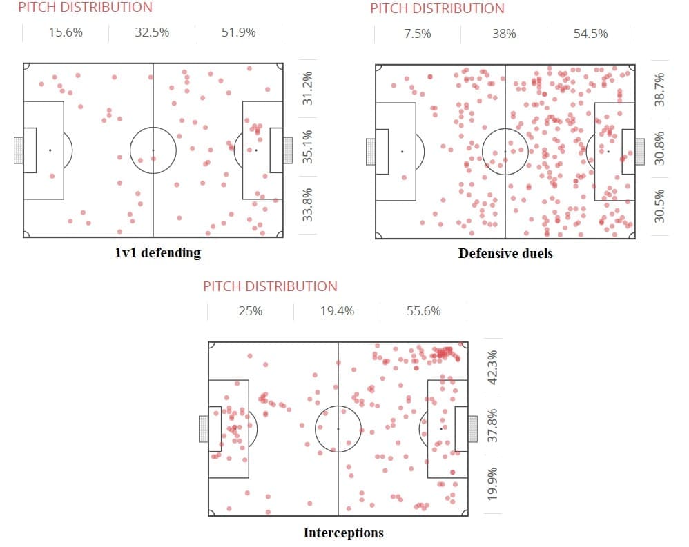 Lautaro Martinez at Barcelona 2019/20 - scout report - tactical analysis tactics