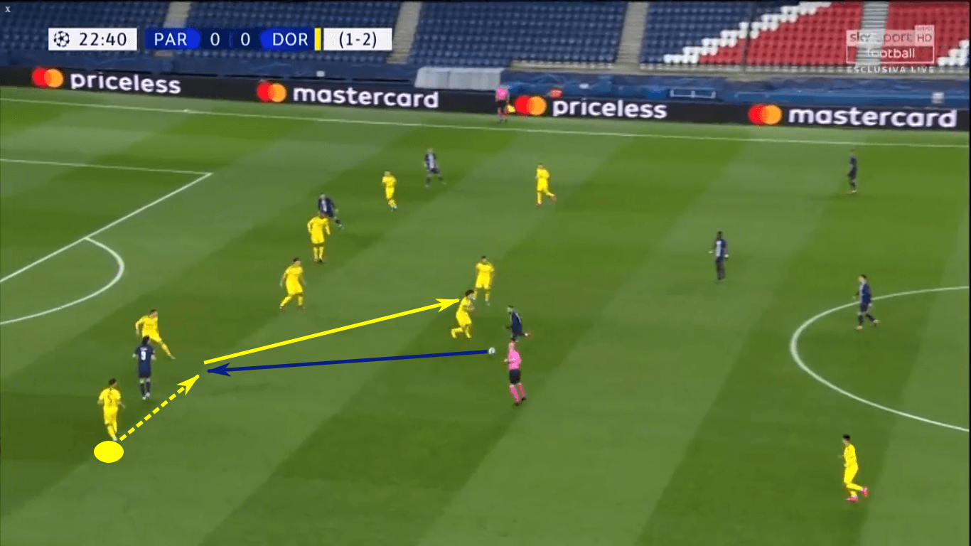 Achraf Hakimi 2019/20 - scout report - tactical analysis tactics