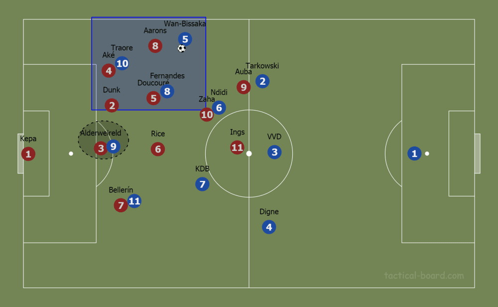 Brendan Rodgers at Leicester City 2019/20 - tactical analysis tactics