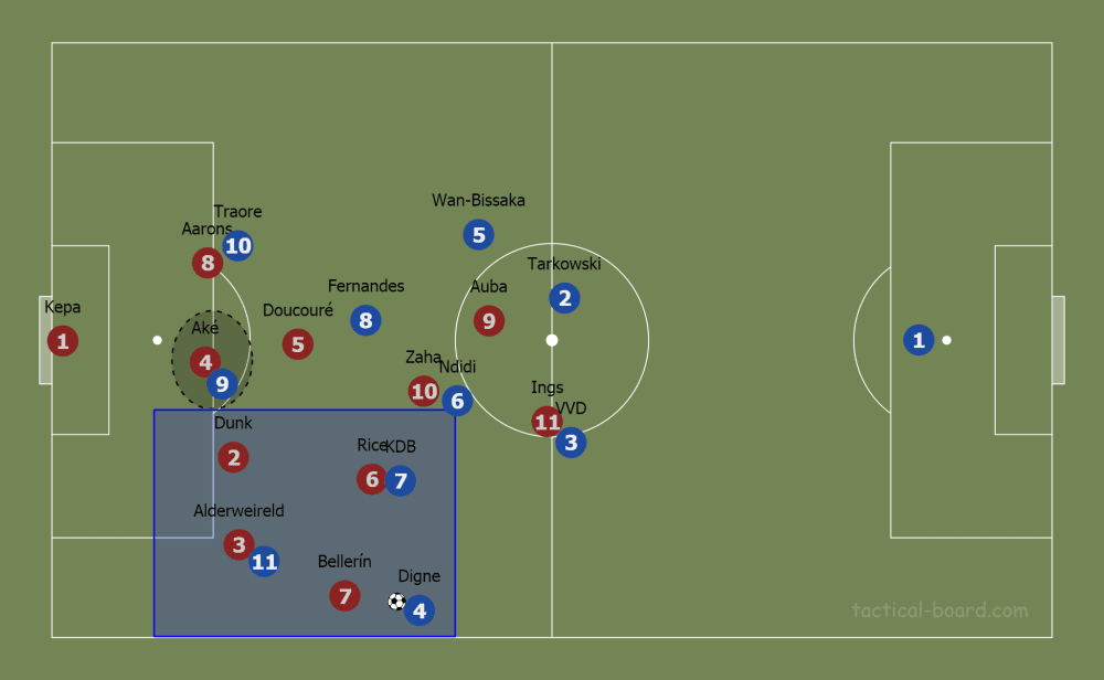 Brendan Rodgers at Leicester City 2019/20 - tactical analysis tactics