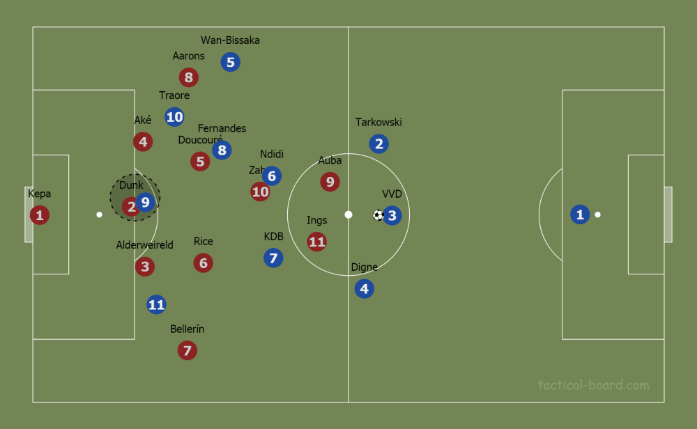 Brendan Rodgers at Leicester City 2019/20 - tactical analysis tactics