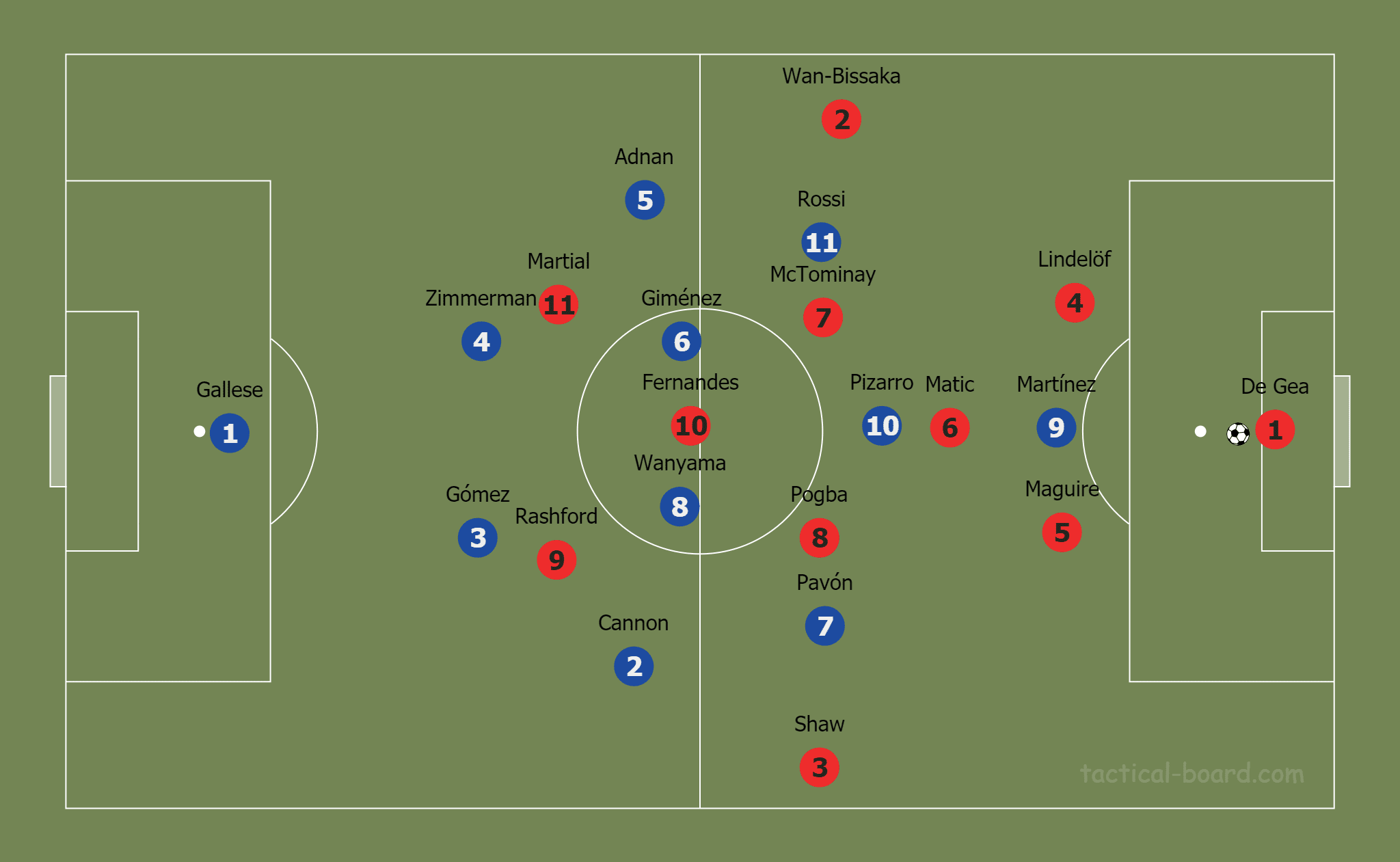 April 21, 2020: Tactic Wars Solution – Scott Martin - tactical analysis tactics