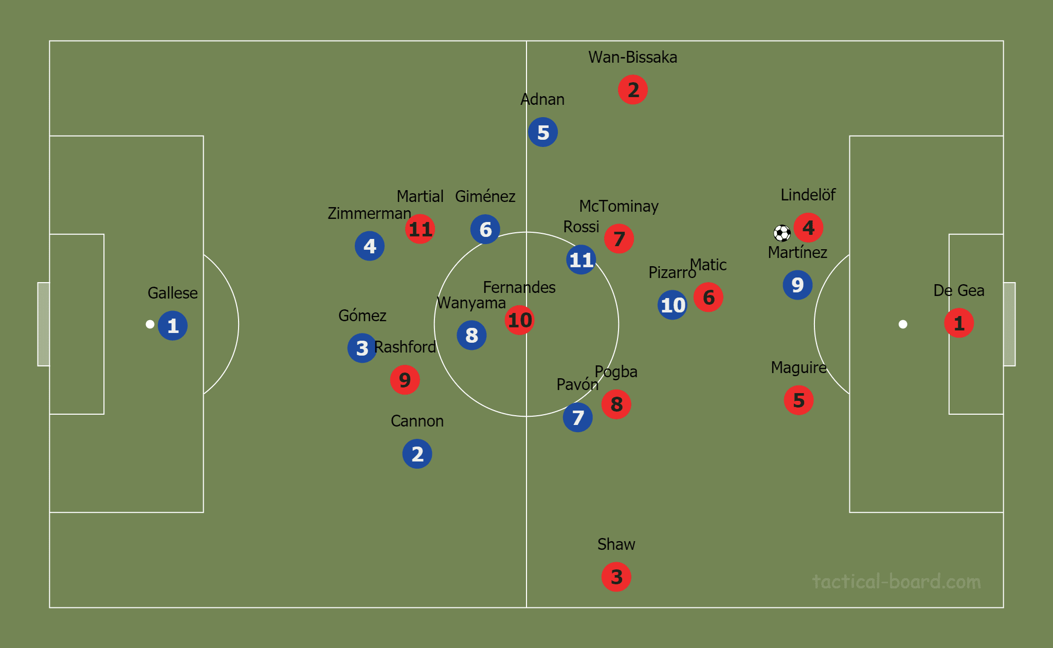 April 21, 2020: Tactic Wars Solution – Scott Martin - tactical analysis tactics