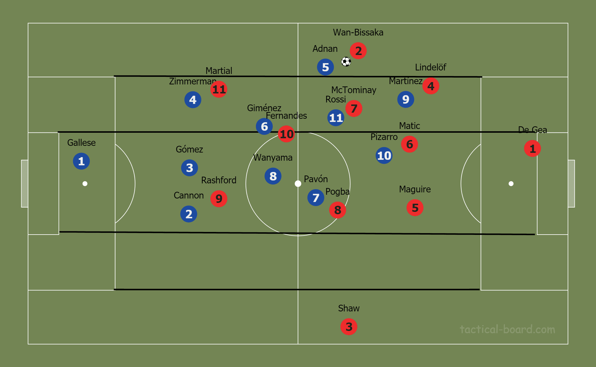 April 21, 2020: Tactic Wars Solution – Scott Martin - tactical analysis tactics