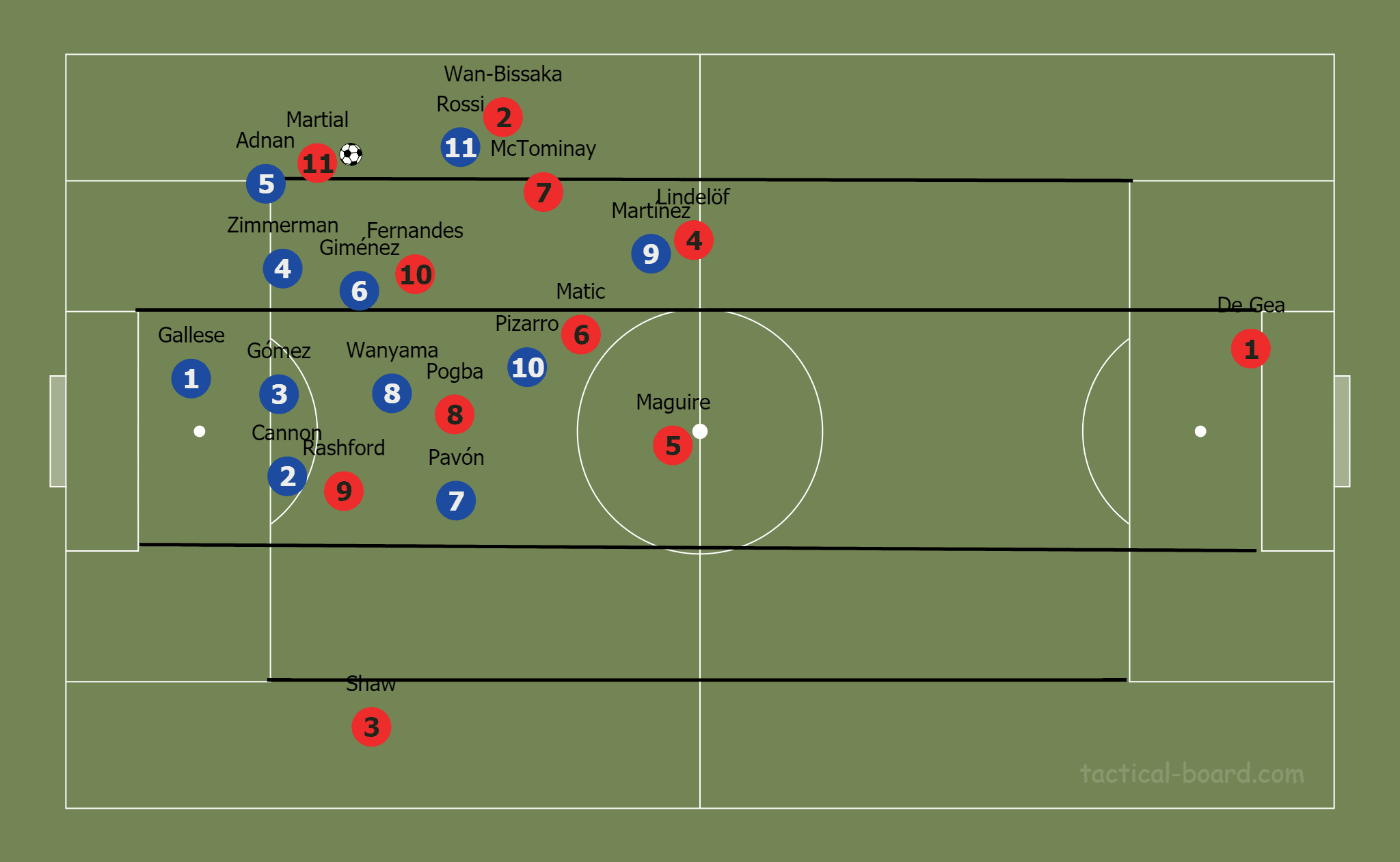 April 21, 2020: Tactic Wars Solution – Scott Martin - tactical analysis tactics