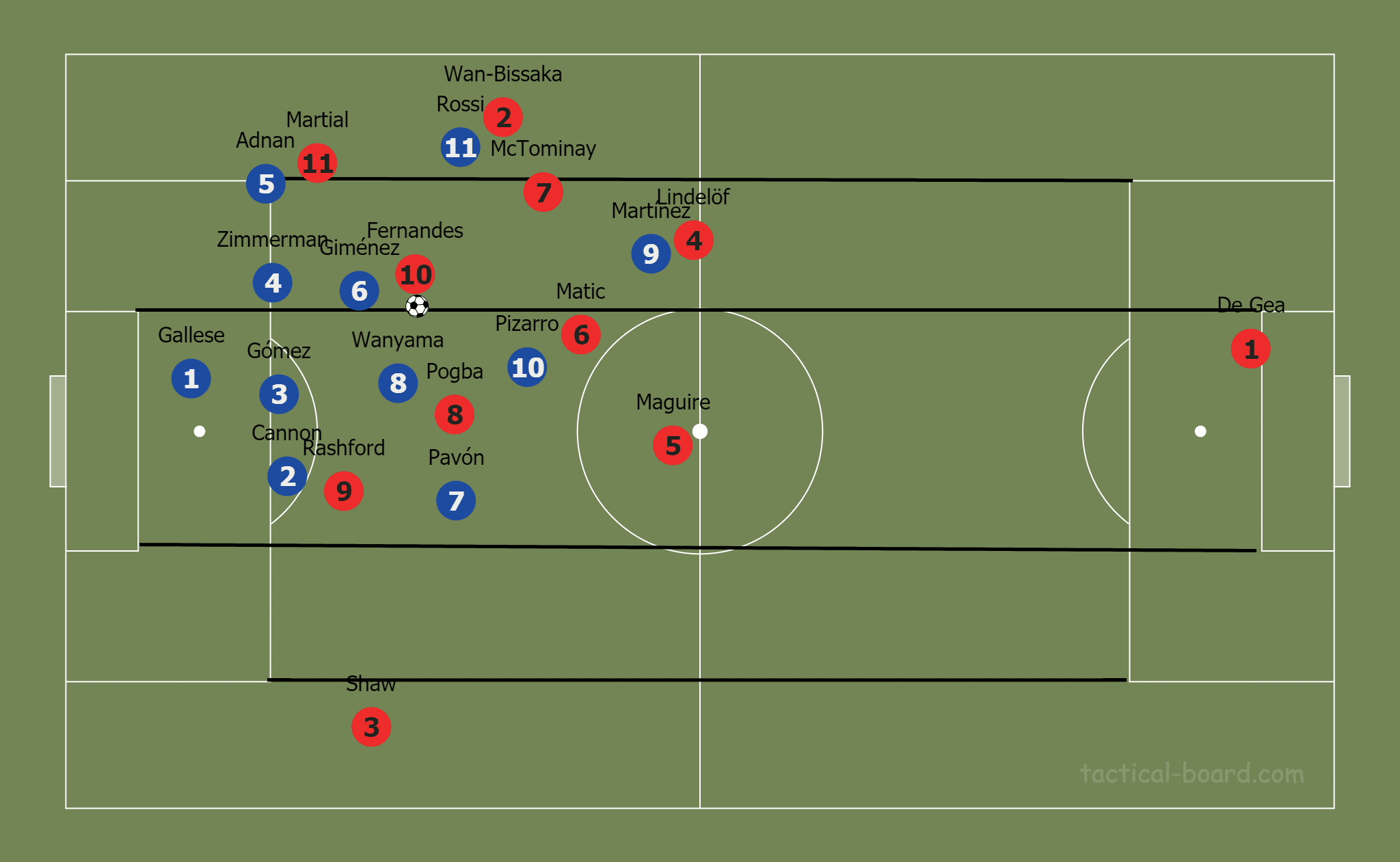 April 21, 2020: Tactic Wars Solution – Scott Martin - tactical analysis tactics