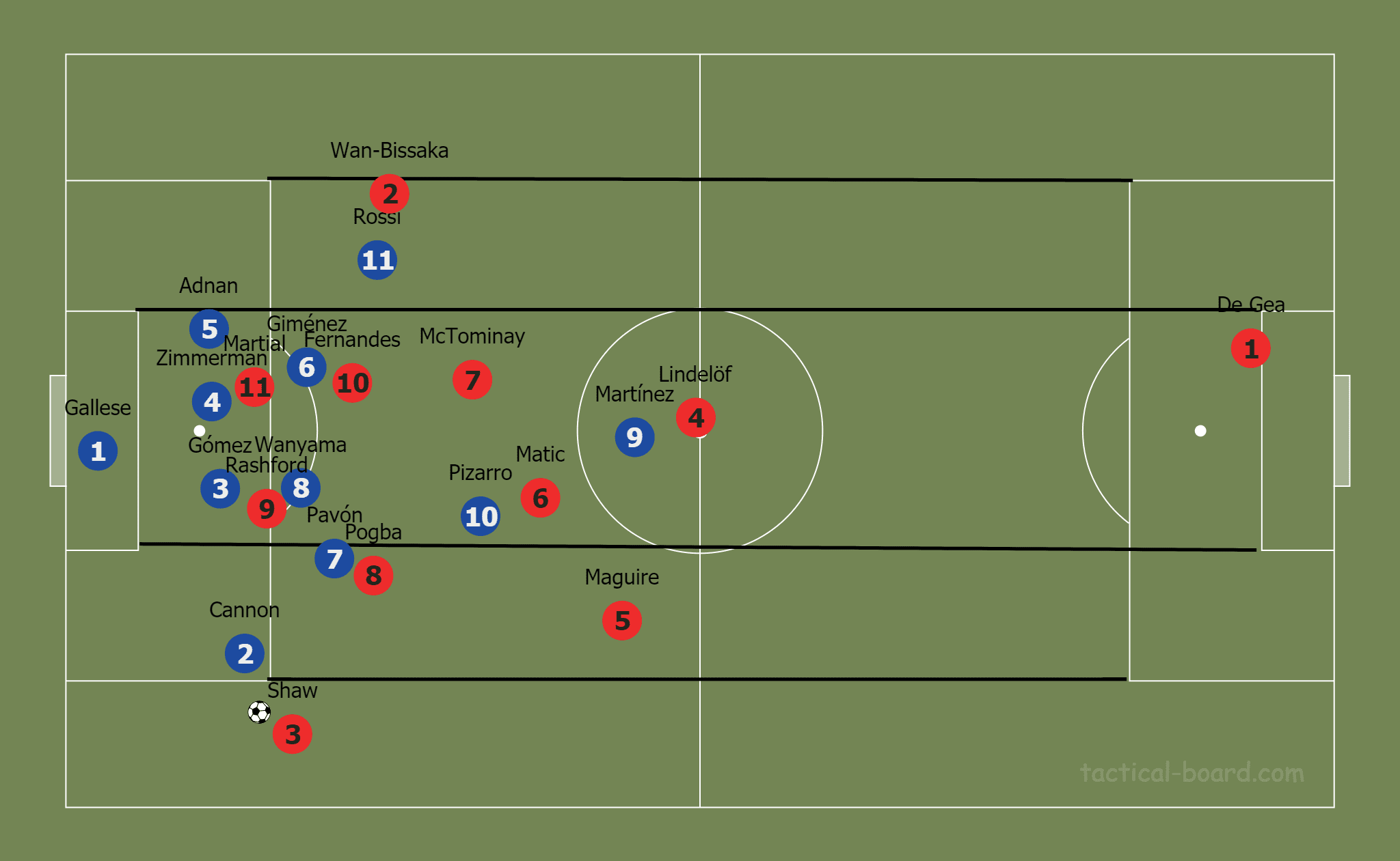 April 21, 2020: Tactic Wars Solution – Scott Martin - tactical analysis tactics