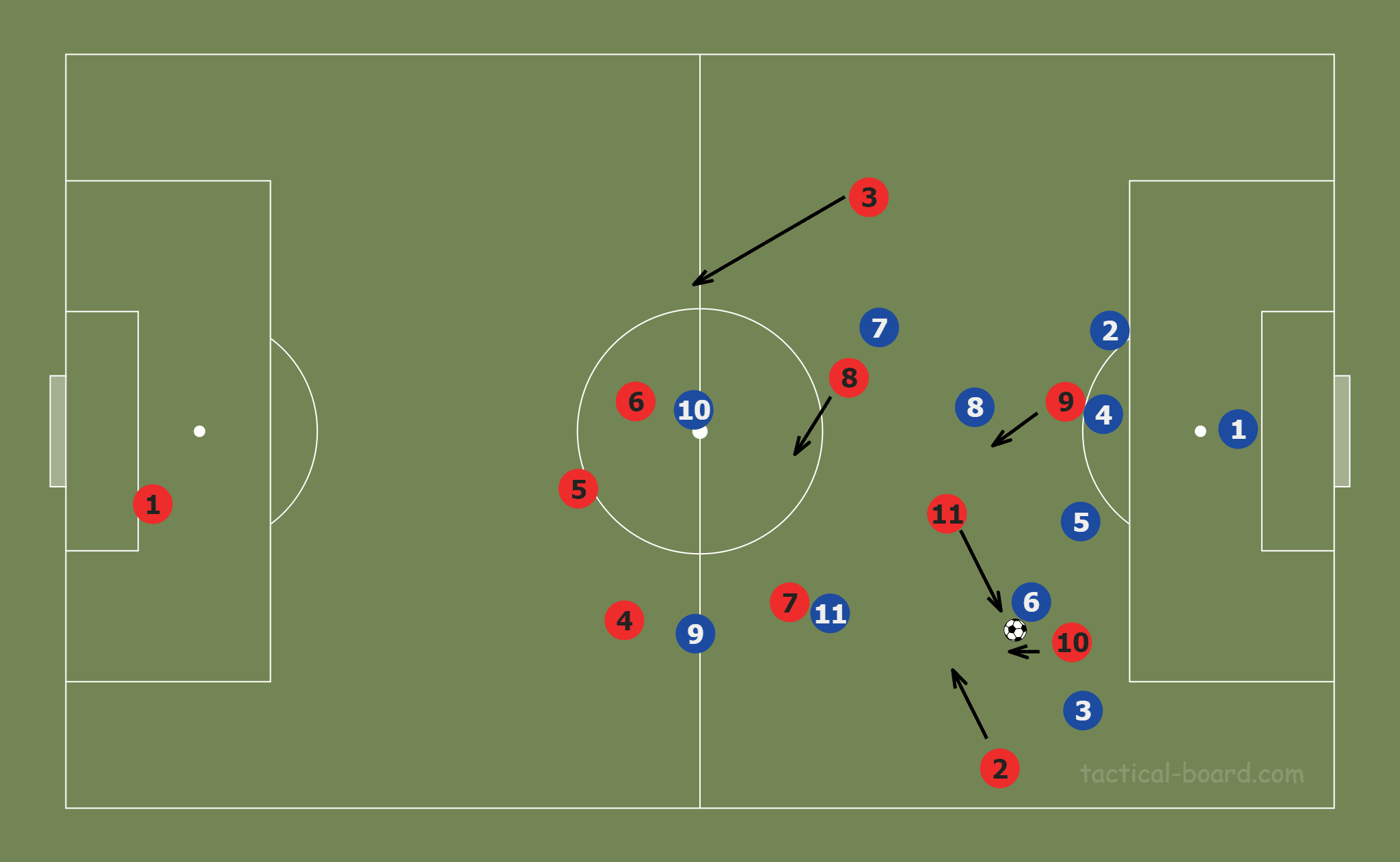 April 13, 2020: Tactic Wars Solution – Scott Martin - tactical analysis tactics