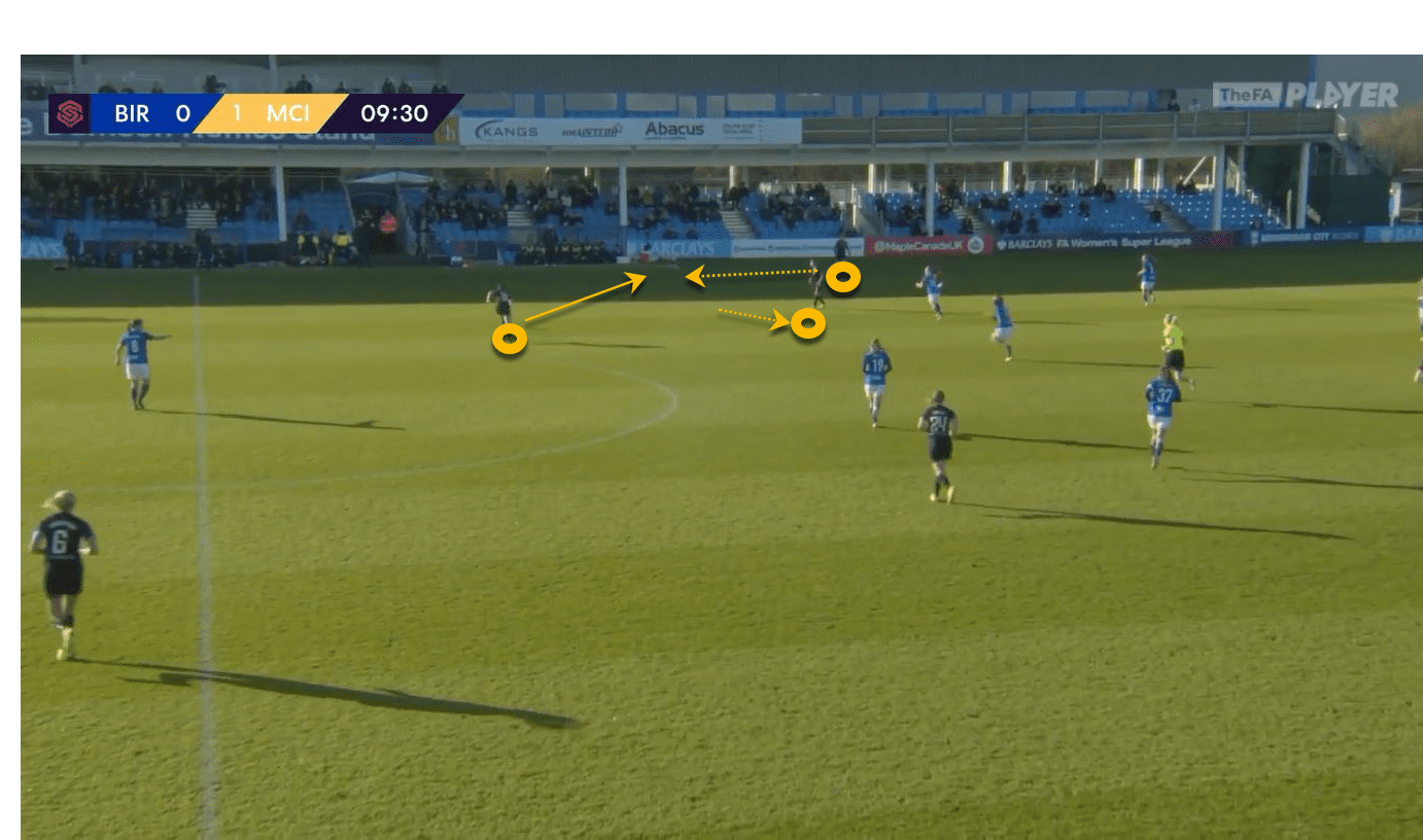 Lauren Hemp 2019/20 Scout Report tactical analysis tactics