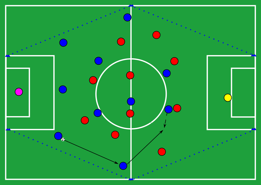 Tactical Theory: The long line pass - tactical analysis tactics