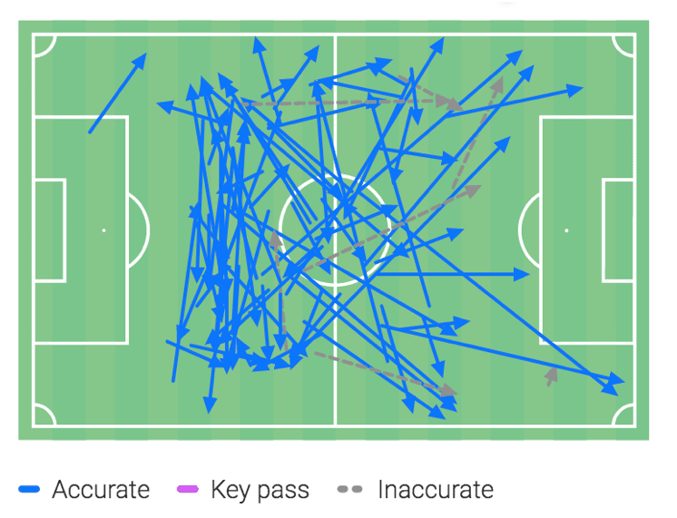 Niklas Dorsch - scout report tactical analysis tactics