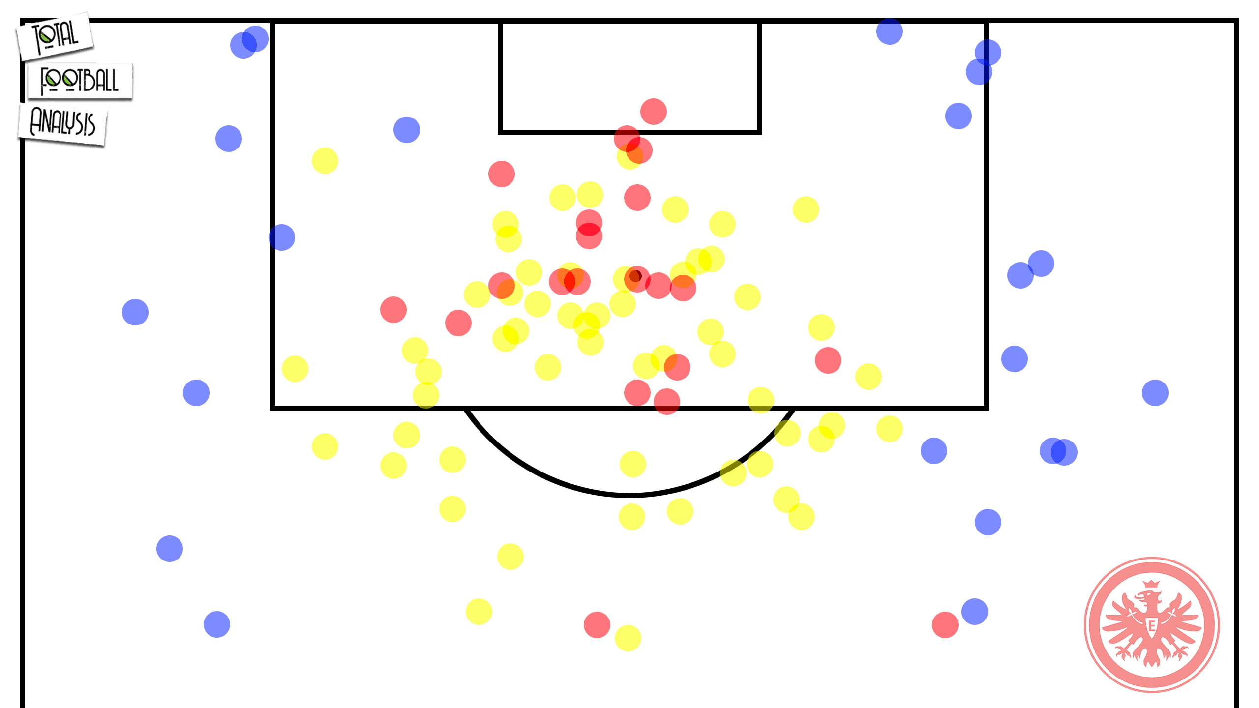 Eintracht Frankfurt 2019/20: How Frankfurt score their goals from crosses - scout report - tactical analysis tactics