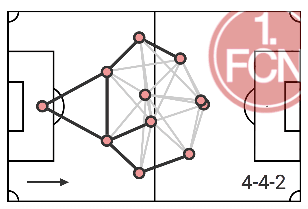 Robin Hack 2019/20 - scout report - tactical analysis tactics