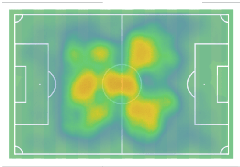 Adrian Fein - scout report tactical analysis tactics