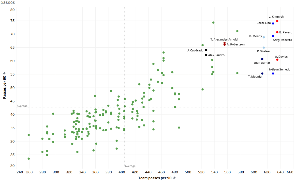 How different coaches use their full-backs - data analysis statistics 