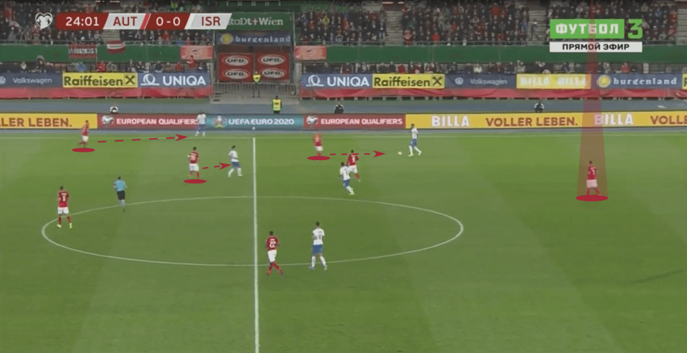 Franco Foda at Austria 2019/20 - tactical analysis tactics