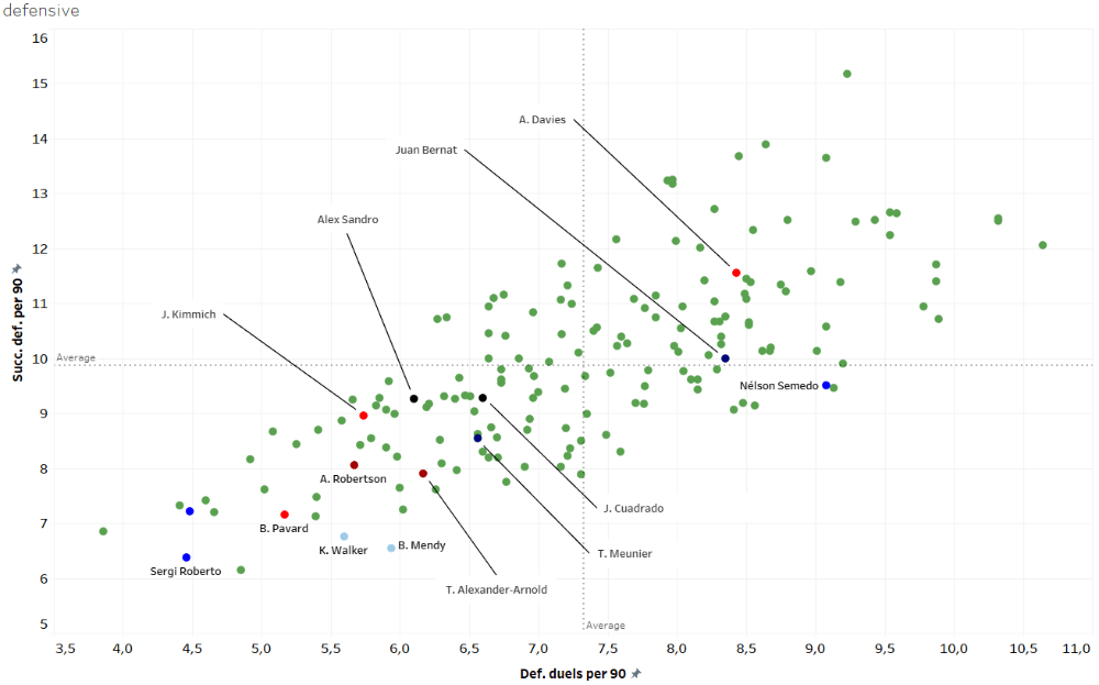 How different coaches use their full-backs - data analysis statistics 