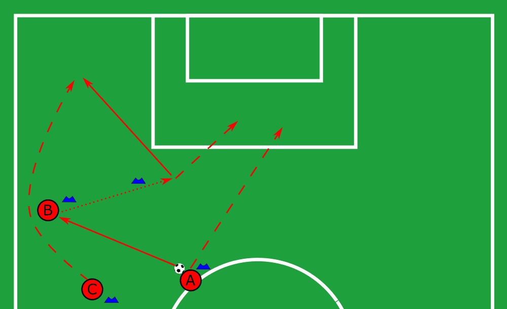 Coaching: How to practice overlapping runs - tactical analysis tactics