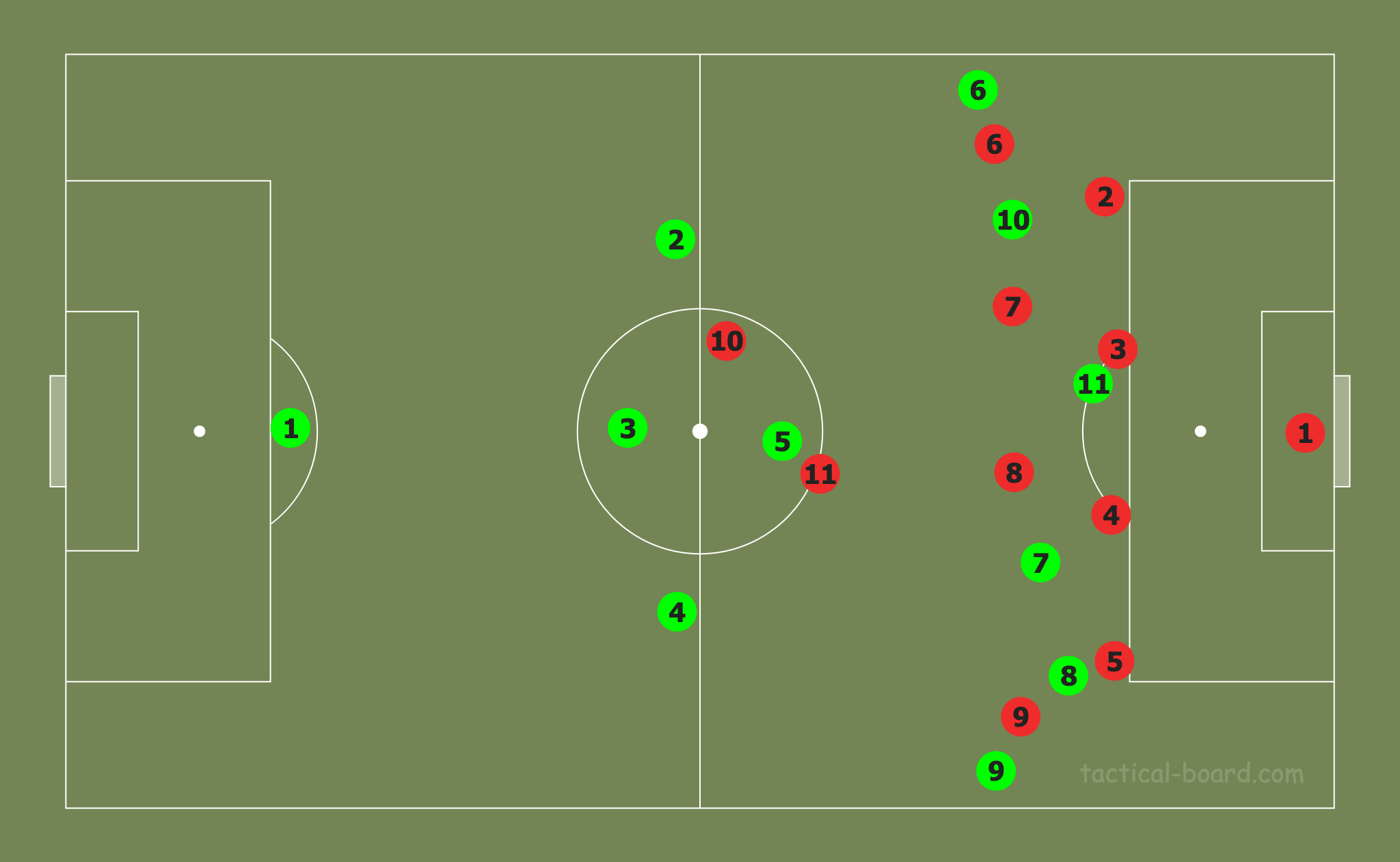 VfL Wolfsburg: Reaching Europe’s summit - tactical analysis tactics