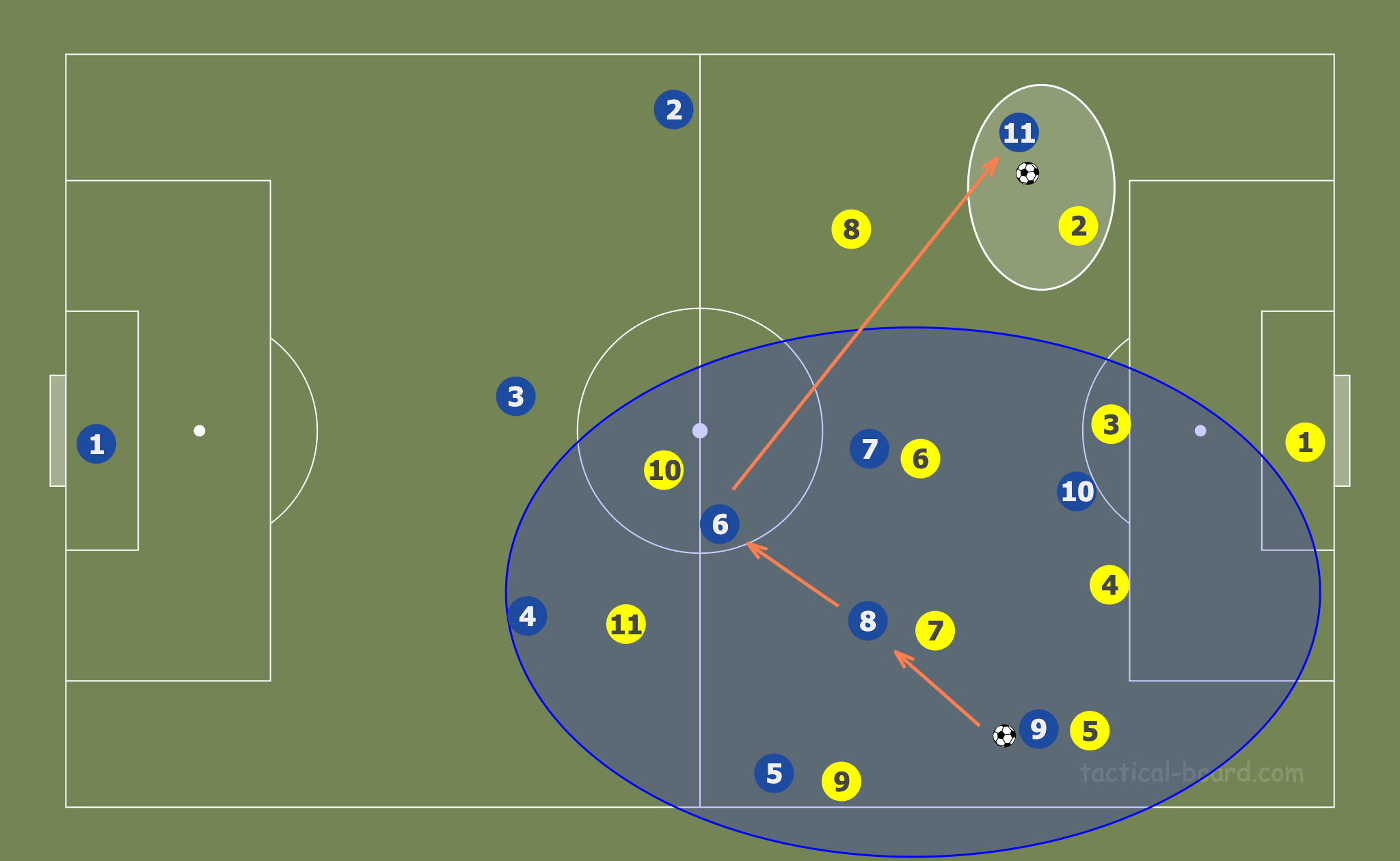 Attacking patterns: Analysis of Europe’s top Women’s clubs - tactical analysis tactics