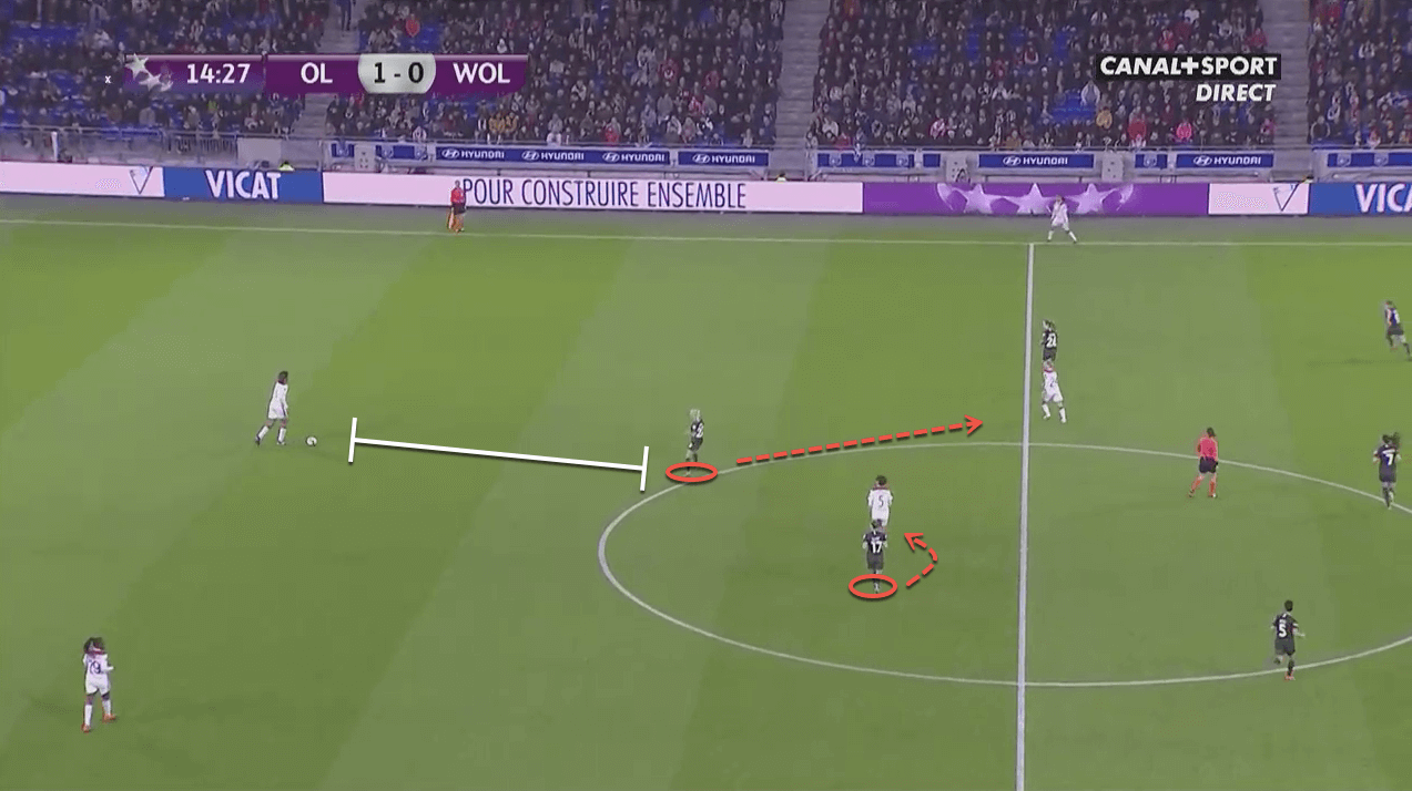 VfL Wolfsburg: Reaching Europe’s summit - tactical analysis tactics