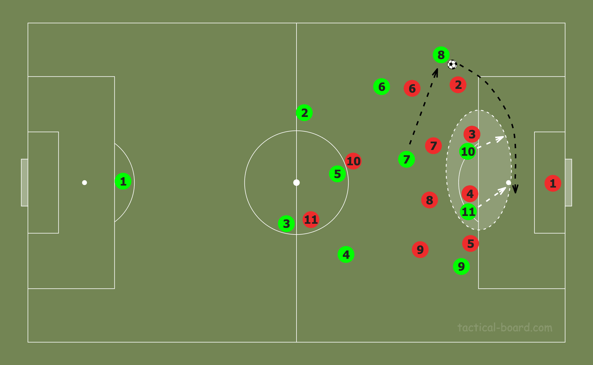 VfL Wolfsburg: Reaching Europe’s summit - tactical analysis tactics