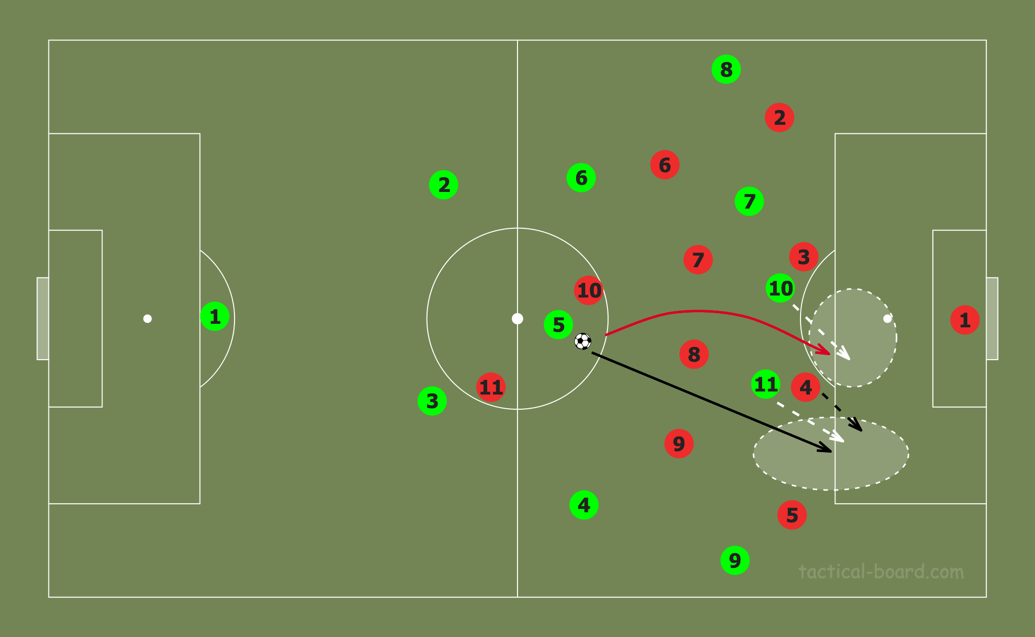 VfL Wolfsburg: Reaching Europe’s summit - tactical analysis tactics