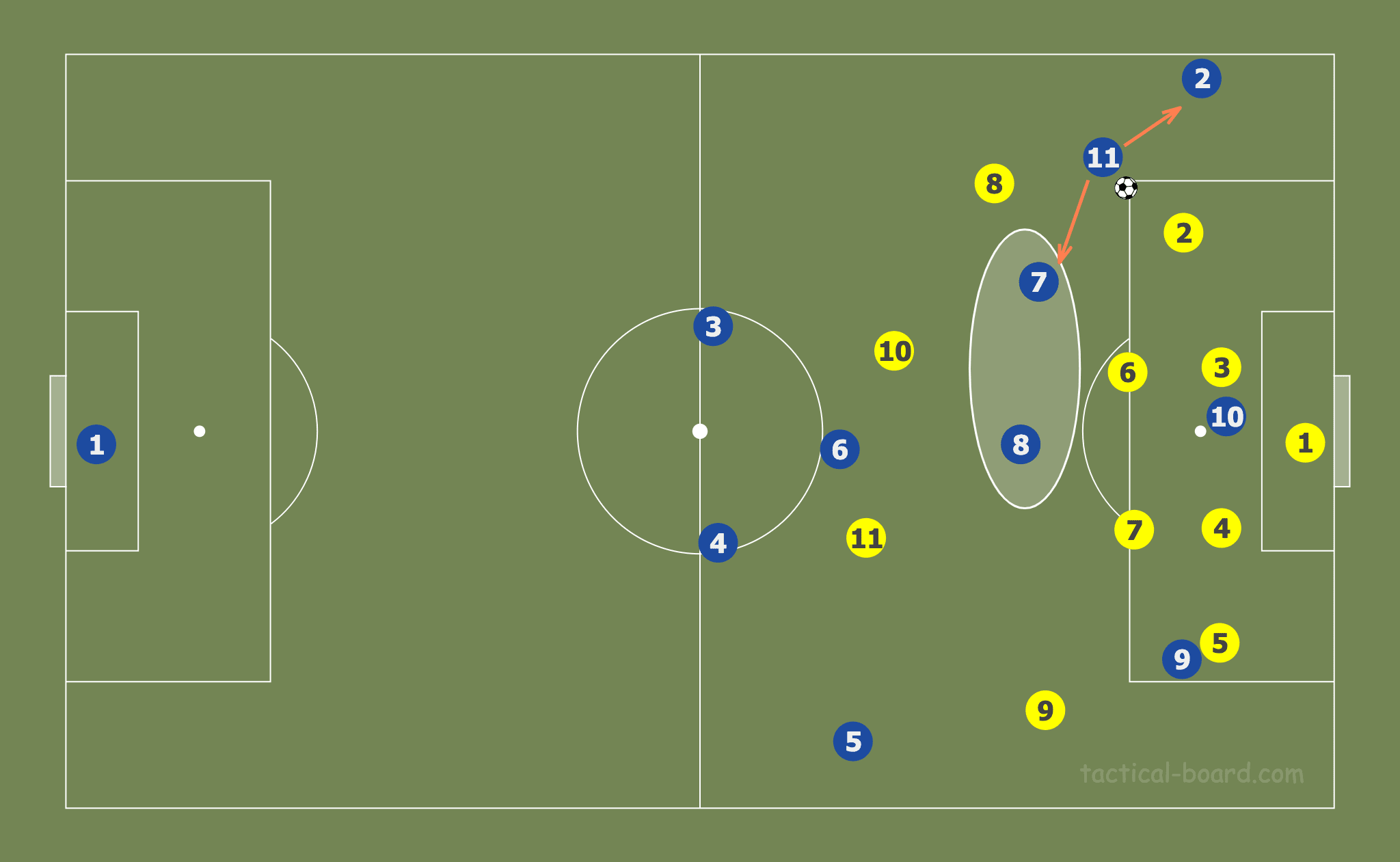 Attacking patterns: Analysis of Europe’s top Women’s clubs - tactical analysis tactics